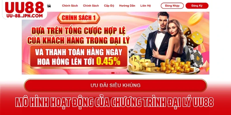Đại Lý UU88: Cơ Chế Hoa Hồng Cao Tới 80% Cực Hấp Dẫn 4 Mô hình hoạt động của chương trình đại lý UU88